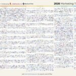 Маркетинговые технологии на грани перемен: анализ состояния рынка 2026 года