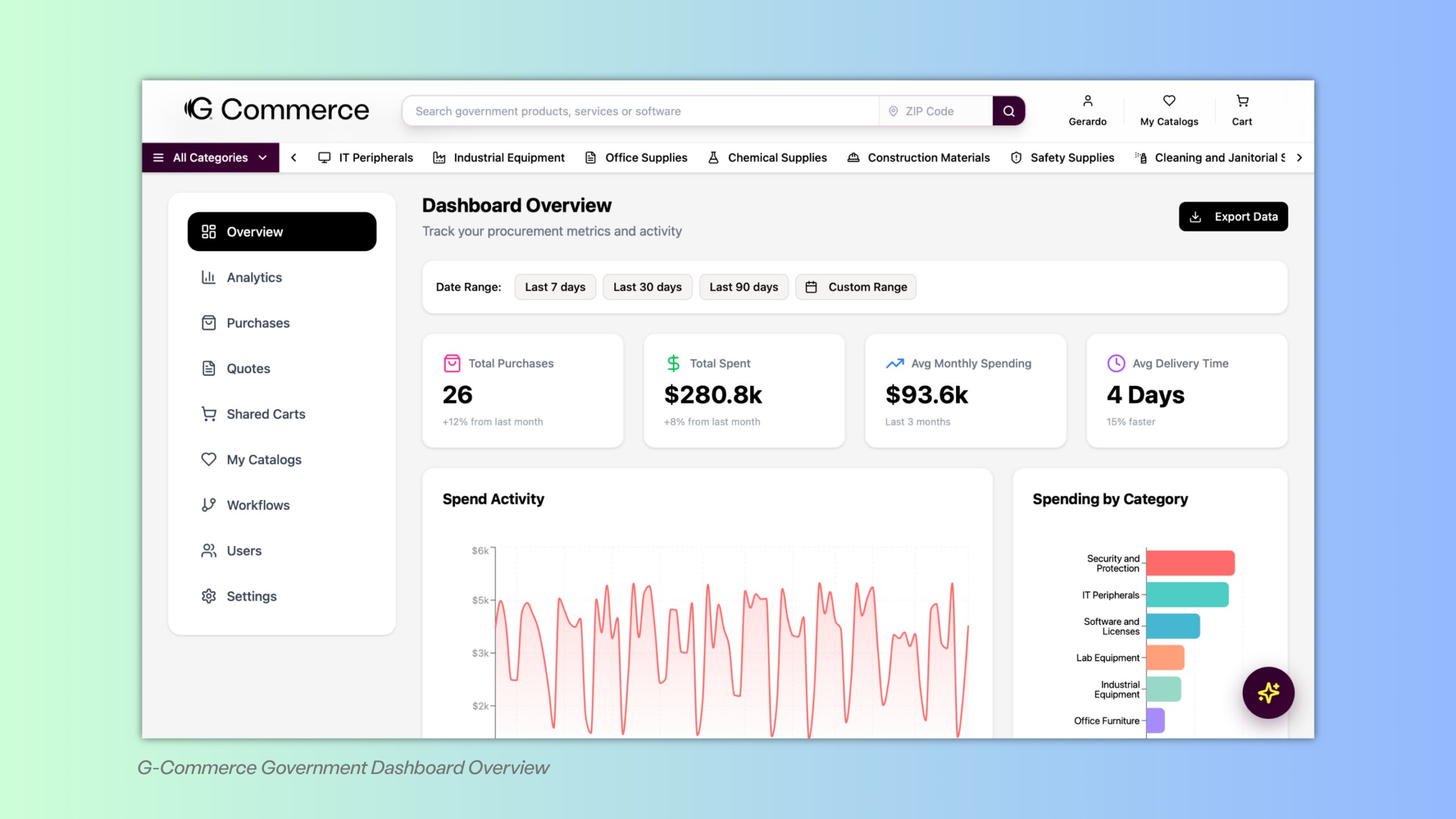 Новые горизонты G-Commerce: как Glass меняет процесс госзакупок с помощью ИИ