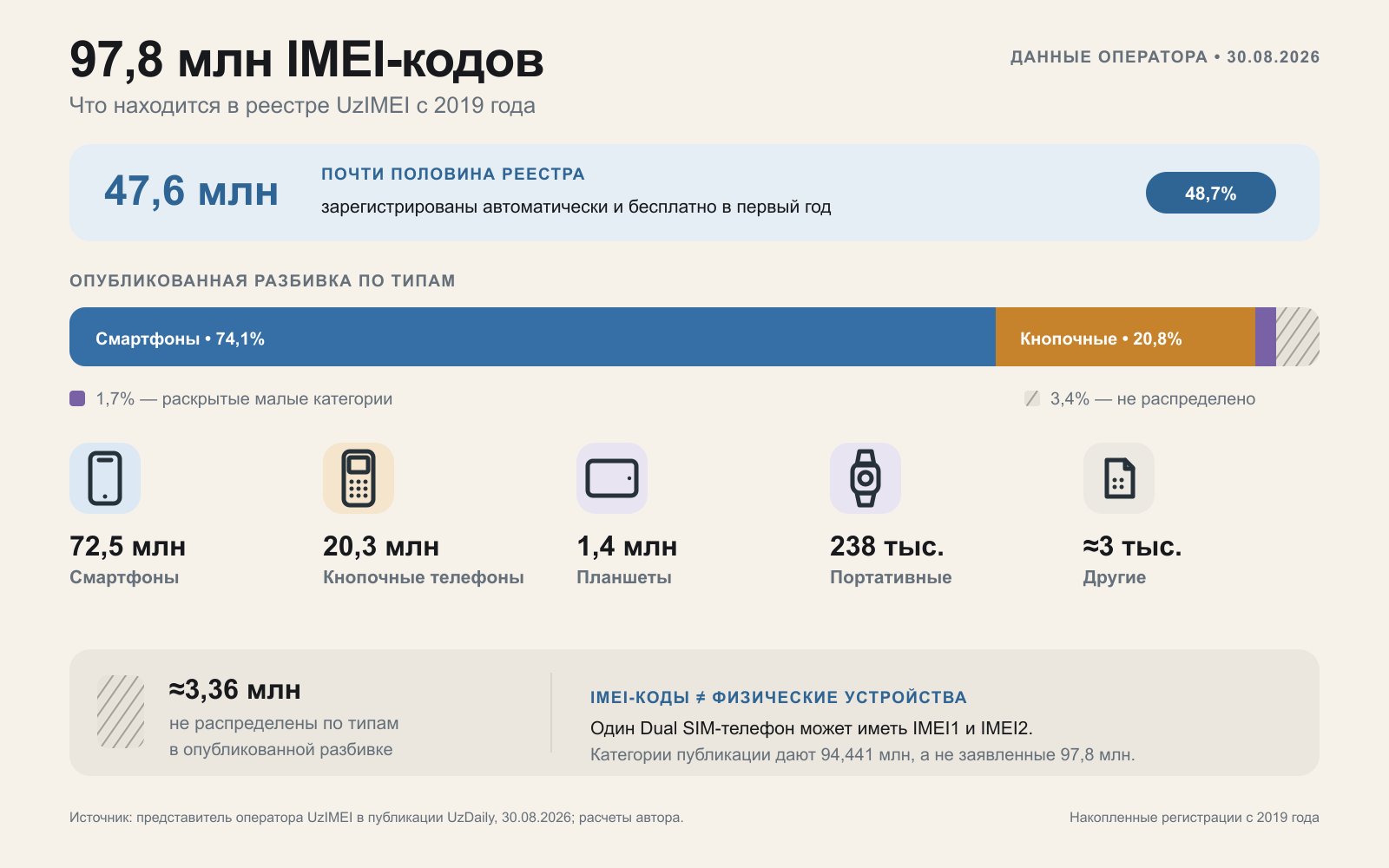 Цифровая граница: как IMEI-контроль меняет рынок смартфонов в Центральной Азии