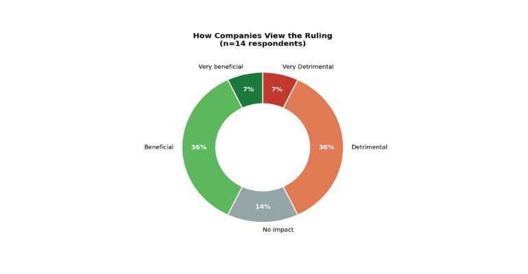 FCC вводит запрет на иностранные робототехнические устройства: мнения и последствия