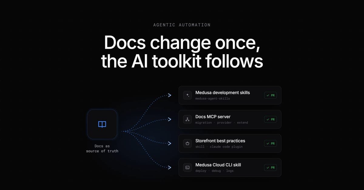 Автоматизация документации в Medusa: как AI меняет внутренние процессы