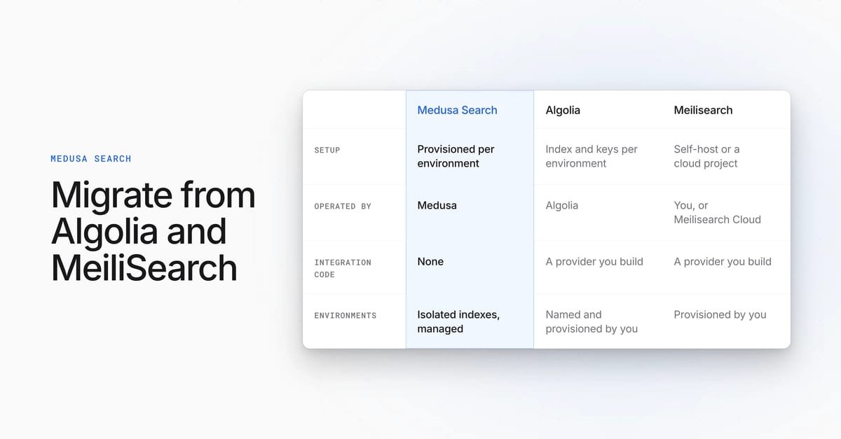 Medusa Search: Новый уровень поиска для проектов Medusa Cloud